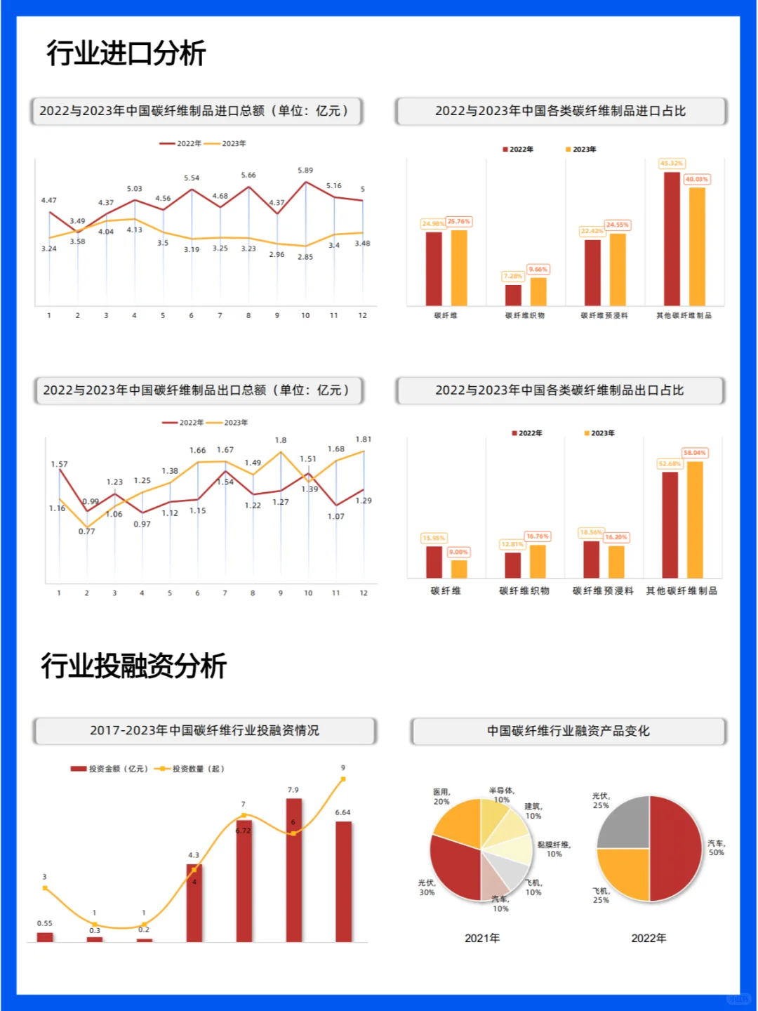 中国碳纤维行业现状与未来发展趋势分析