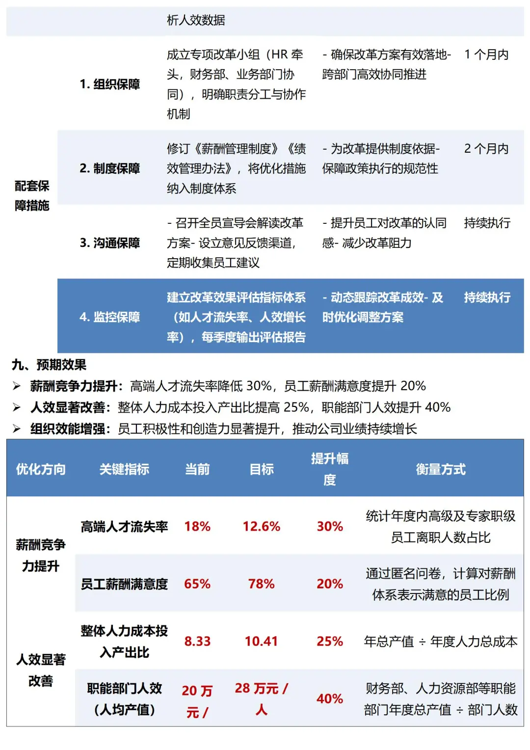 HR接，薪酬分析报告