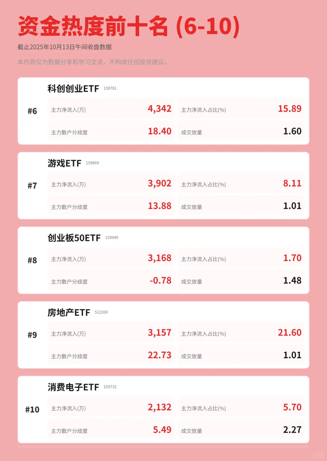 来看看黑天鹅后主力资金在哪些板块布局👀