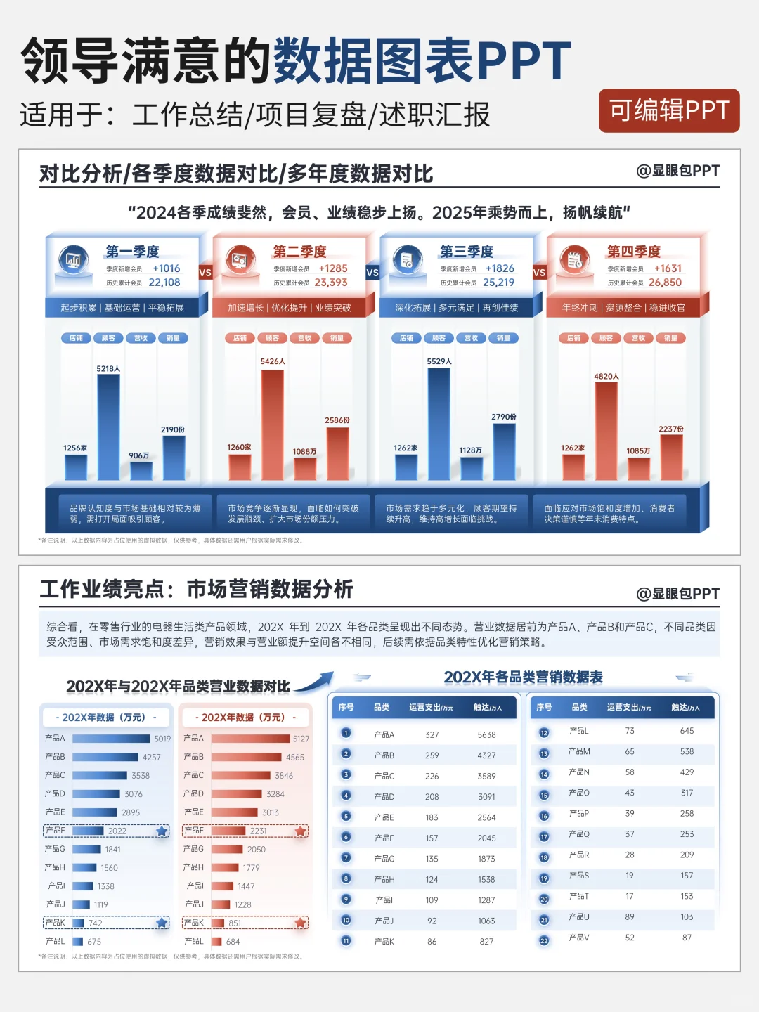 分享一些简单但高级的数据可视化ppt
