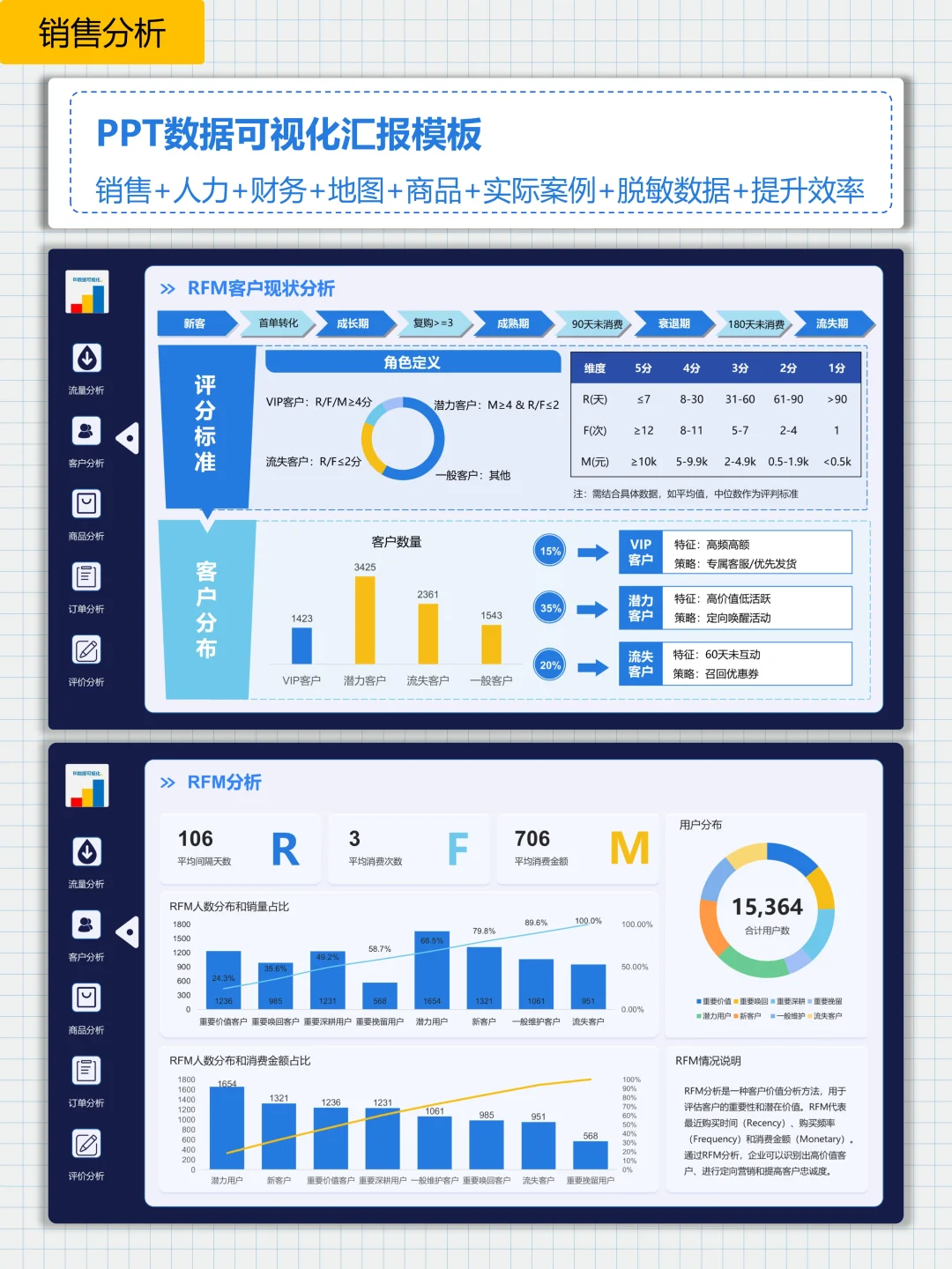 客户价值经典分析模型 | RFM模型