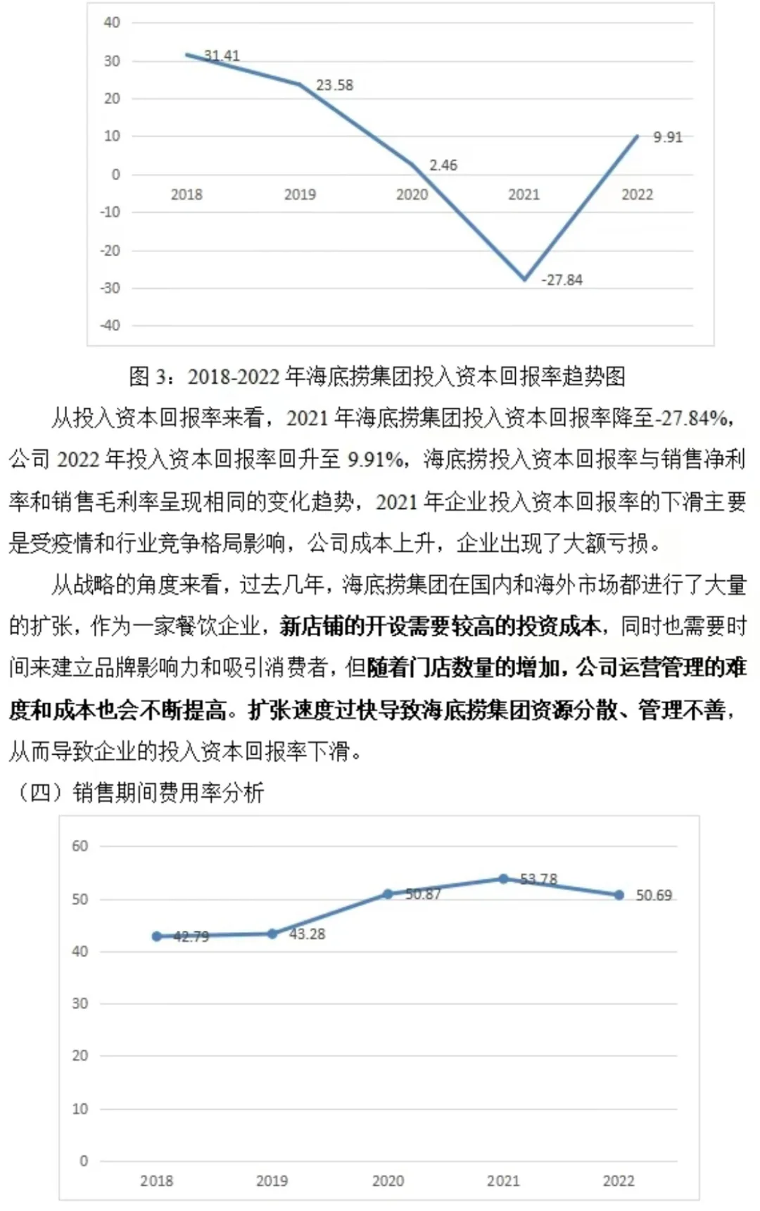 海底捞盈利能力分析