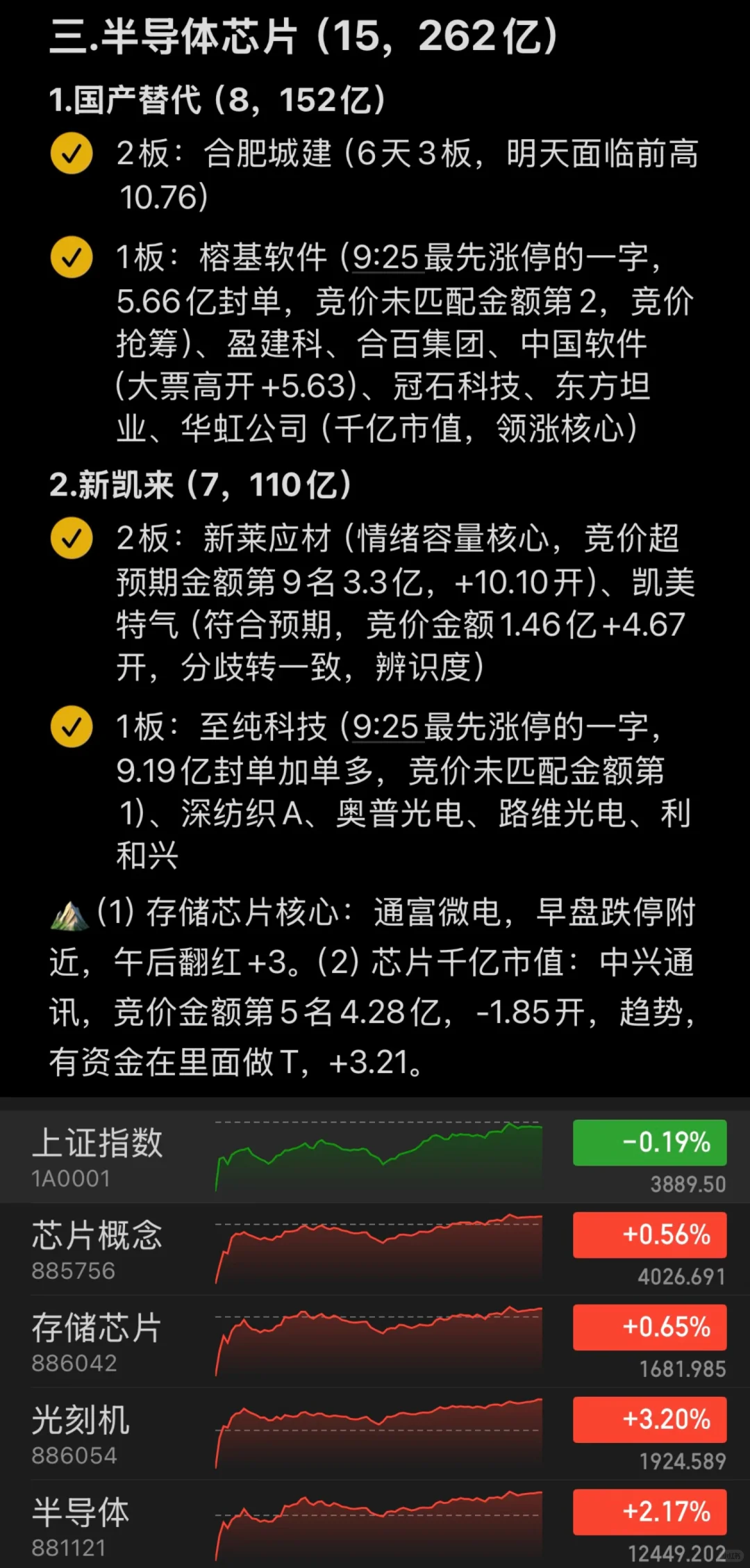 写在10.14周二盘前🫴挑战全网最详细复盘
