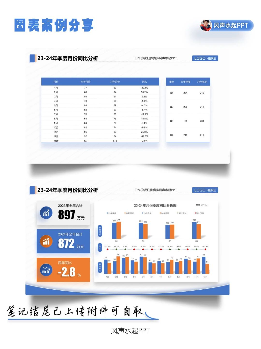 职场人必看！这样做数据可视化，老板直接