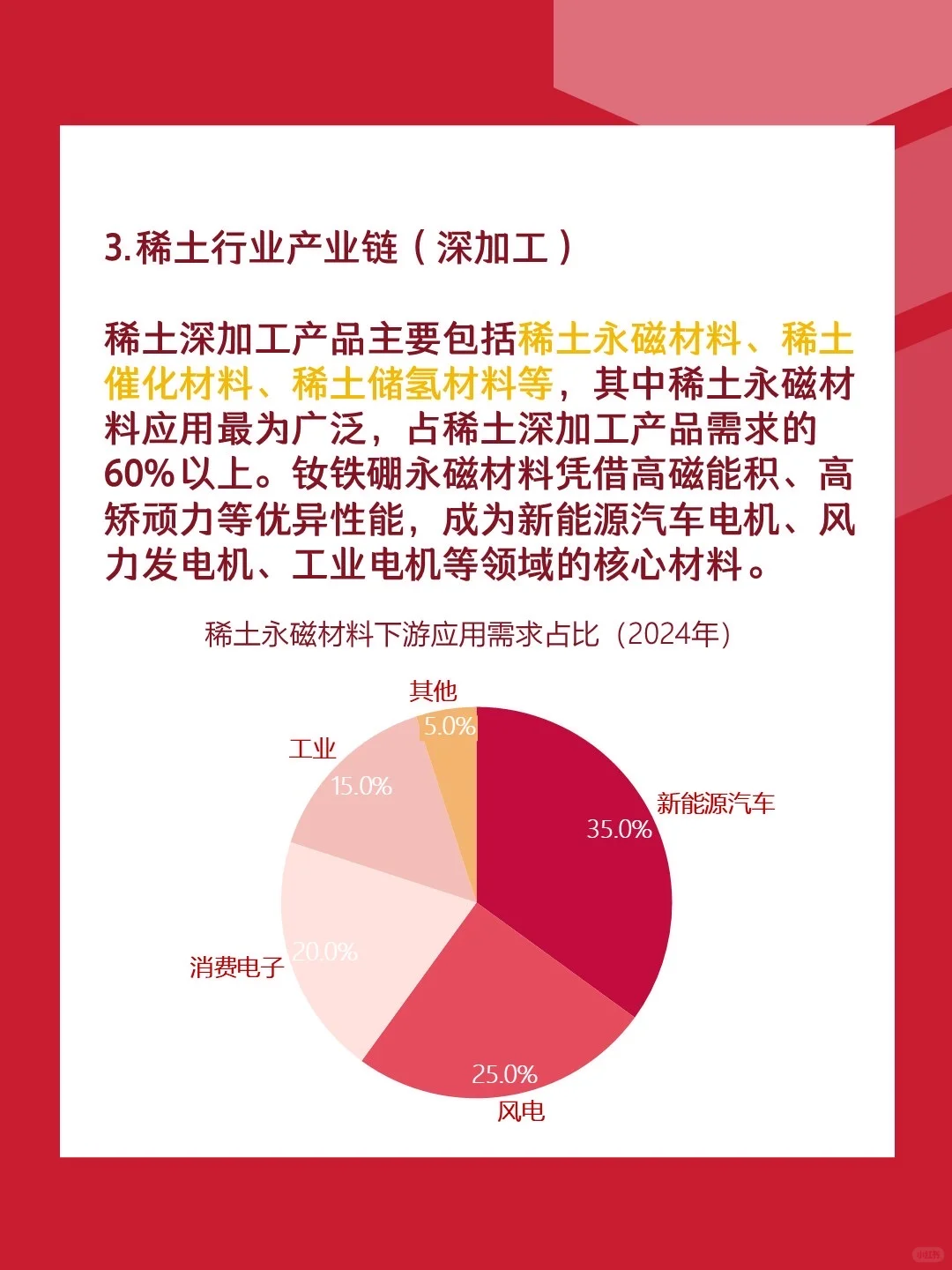 行业拆解04｜稀土行业