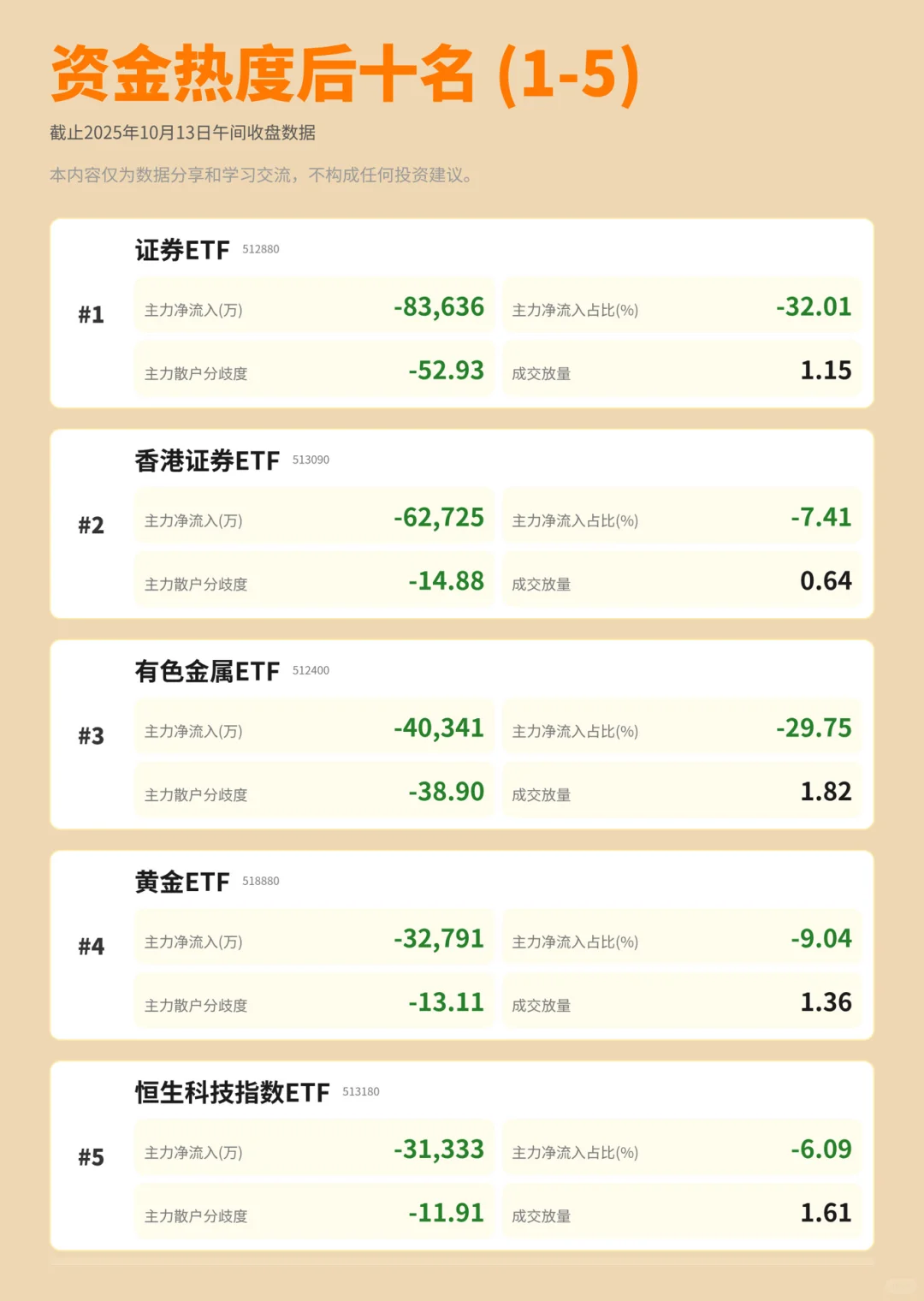 来看看黑天鹅后主力资金在哪些板块布局👀