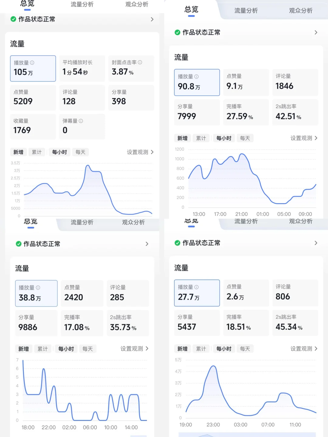 啊？昨天连爆四条我这是找到流量密码了！！