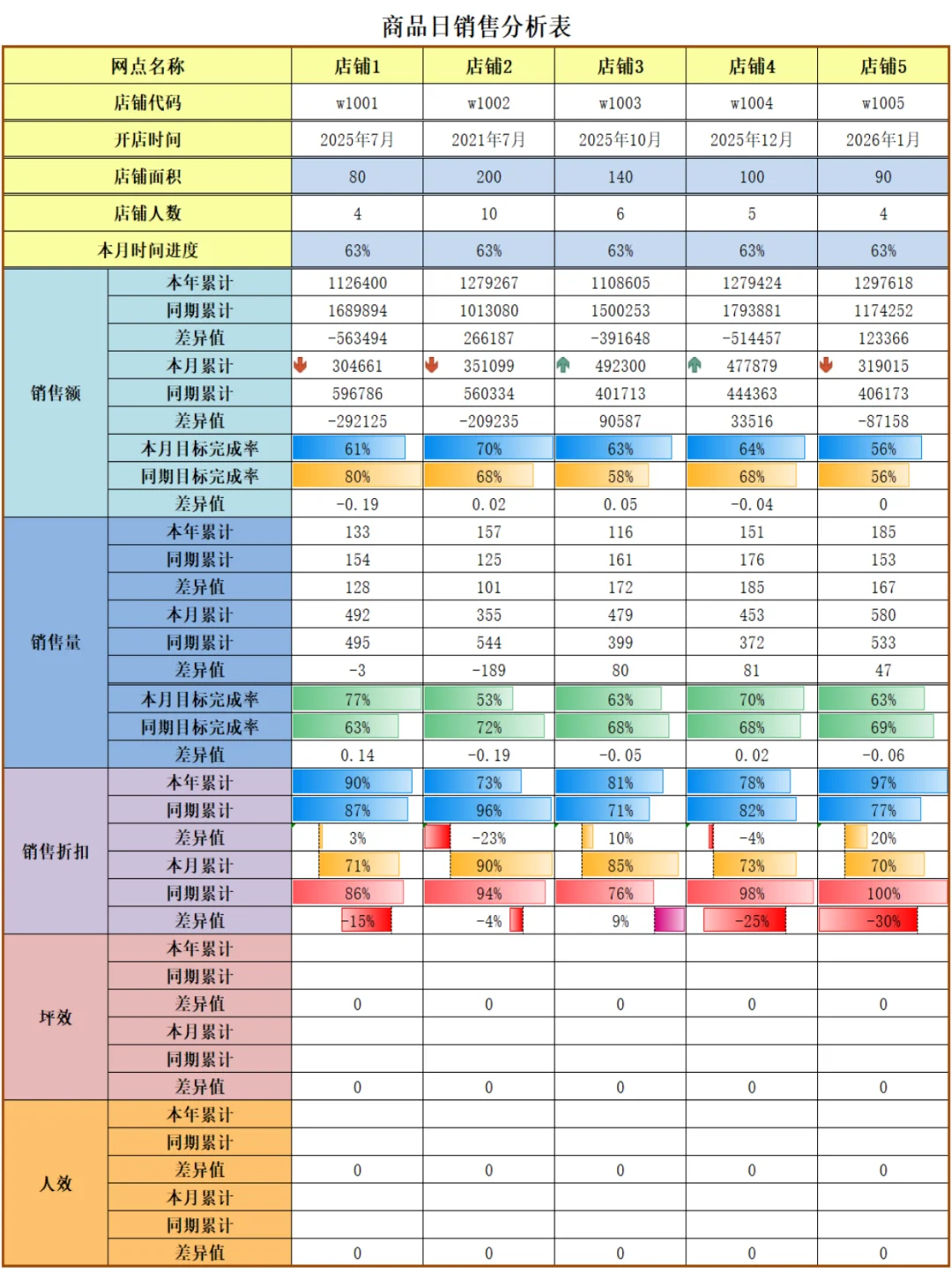 商品分析最常用的日报、周报和月报