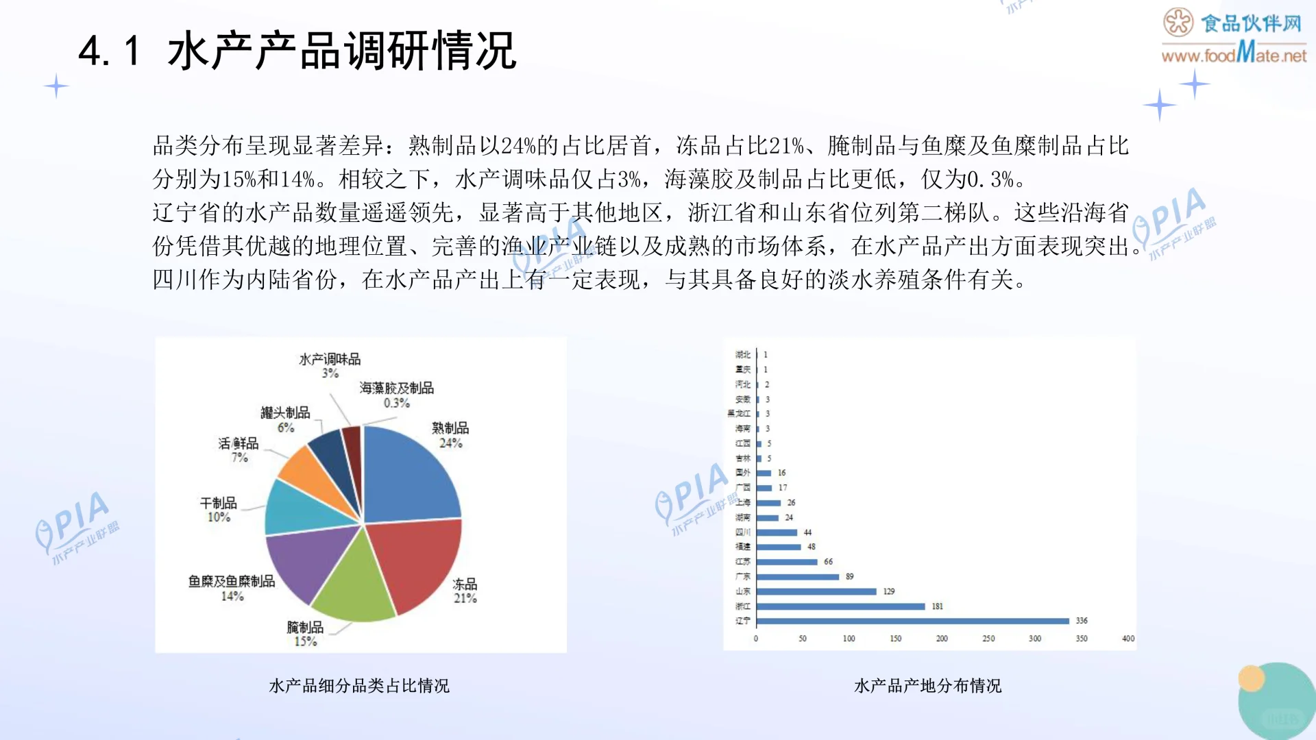 🌊解读2025中国水产加工品行业发展报告