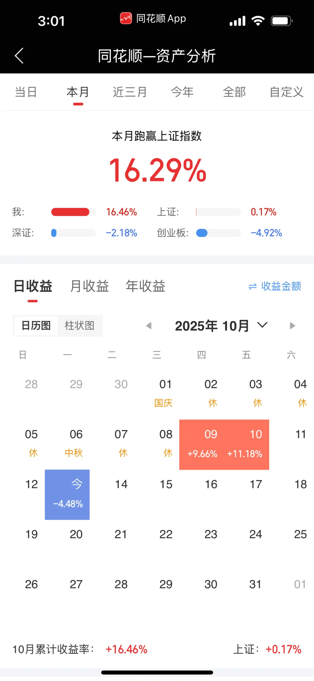 写在10.14周二盘前🫴挑战全网最详细复盘