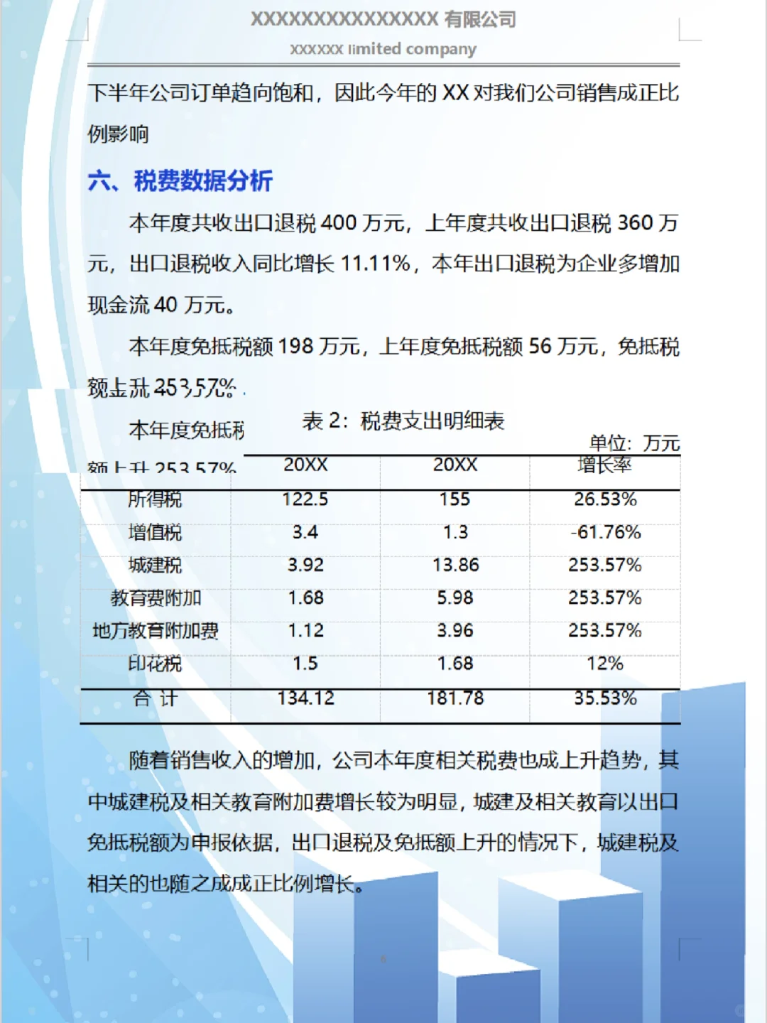 不愧是财务经理，他做的财务分析报告真的牛