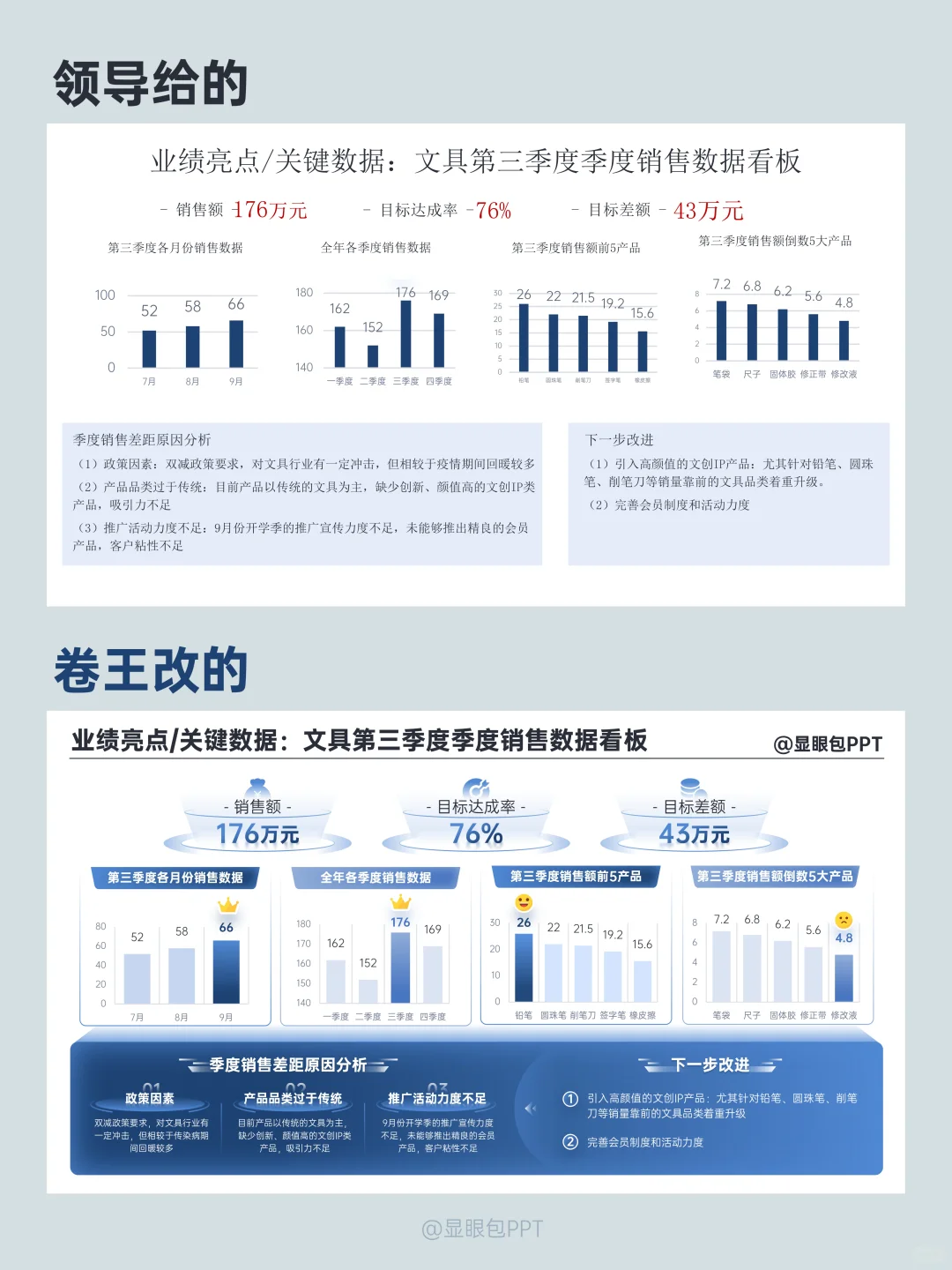 PPT图表这样改，领导看了都夸赞！