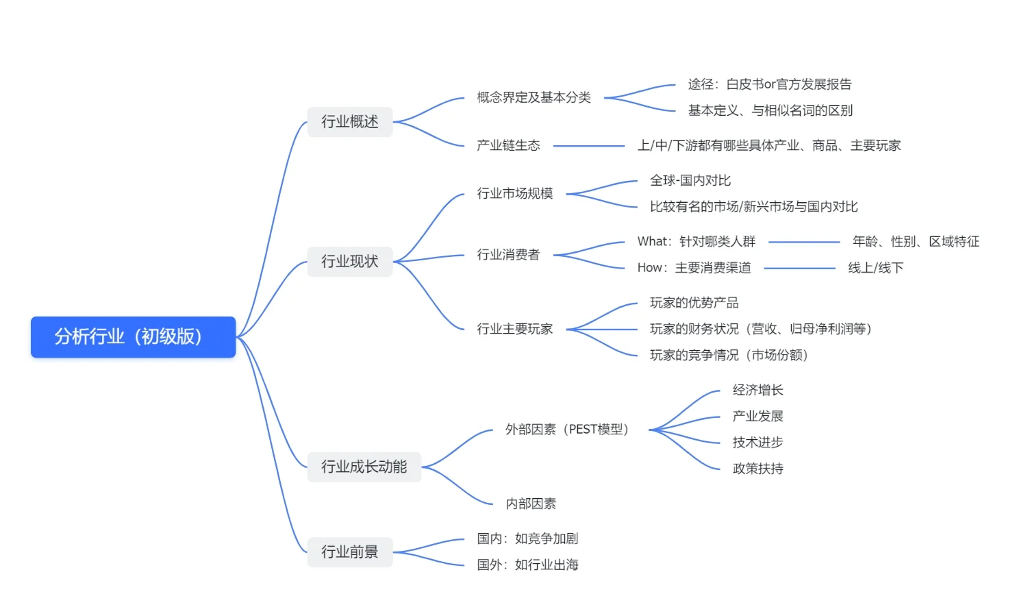 实习回忆录🗓 | 行研小黑工初体验