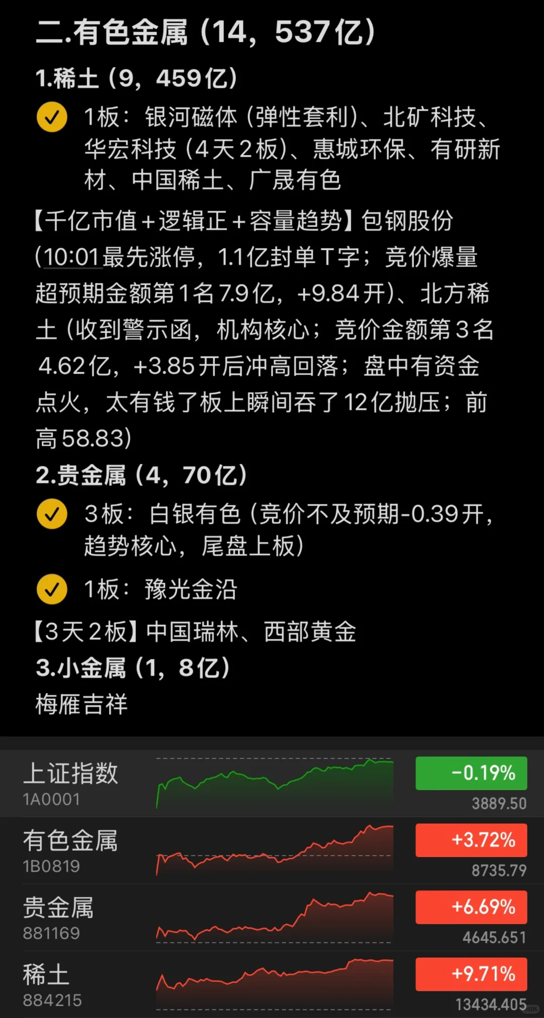 写在10.14周二盘前🫴挑战全网最详细复盘