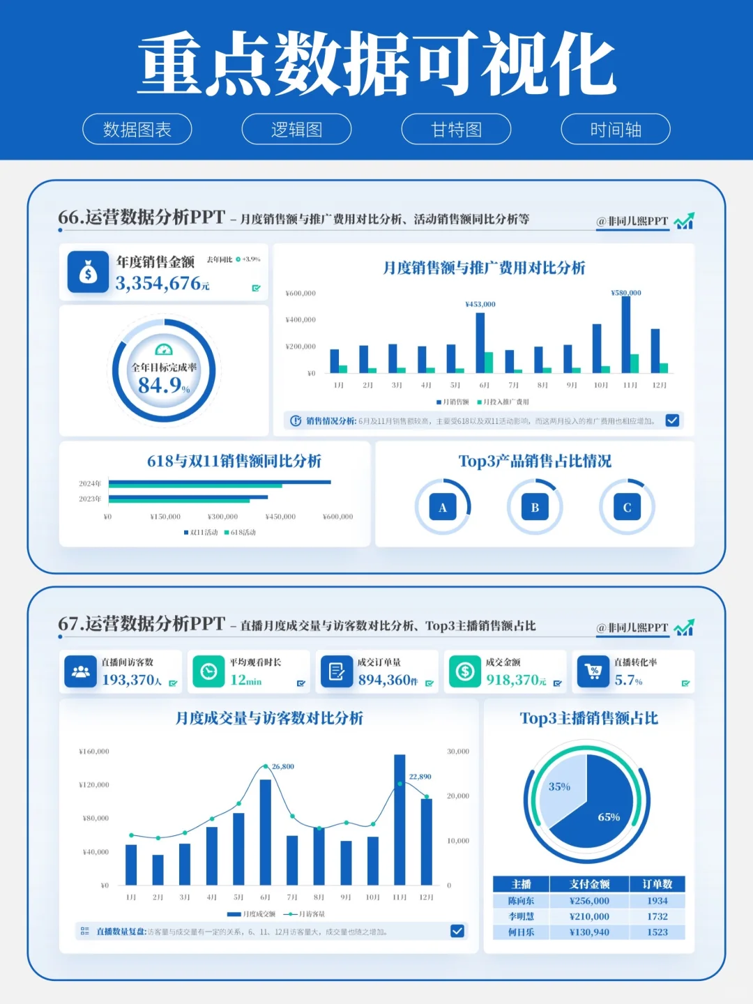 用数据可视化让成果说话！被领导夸爆啦❗️