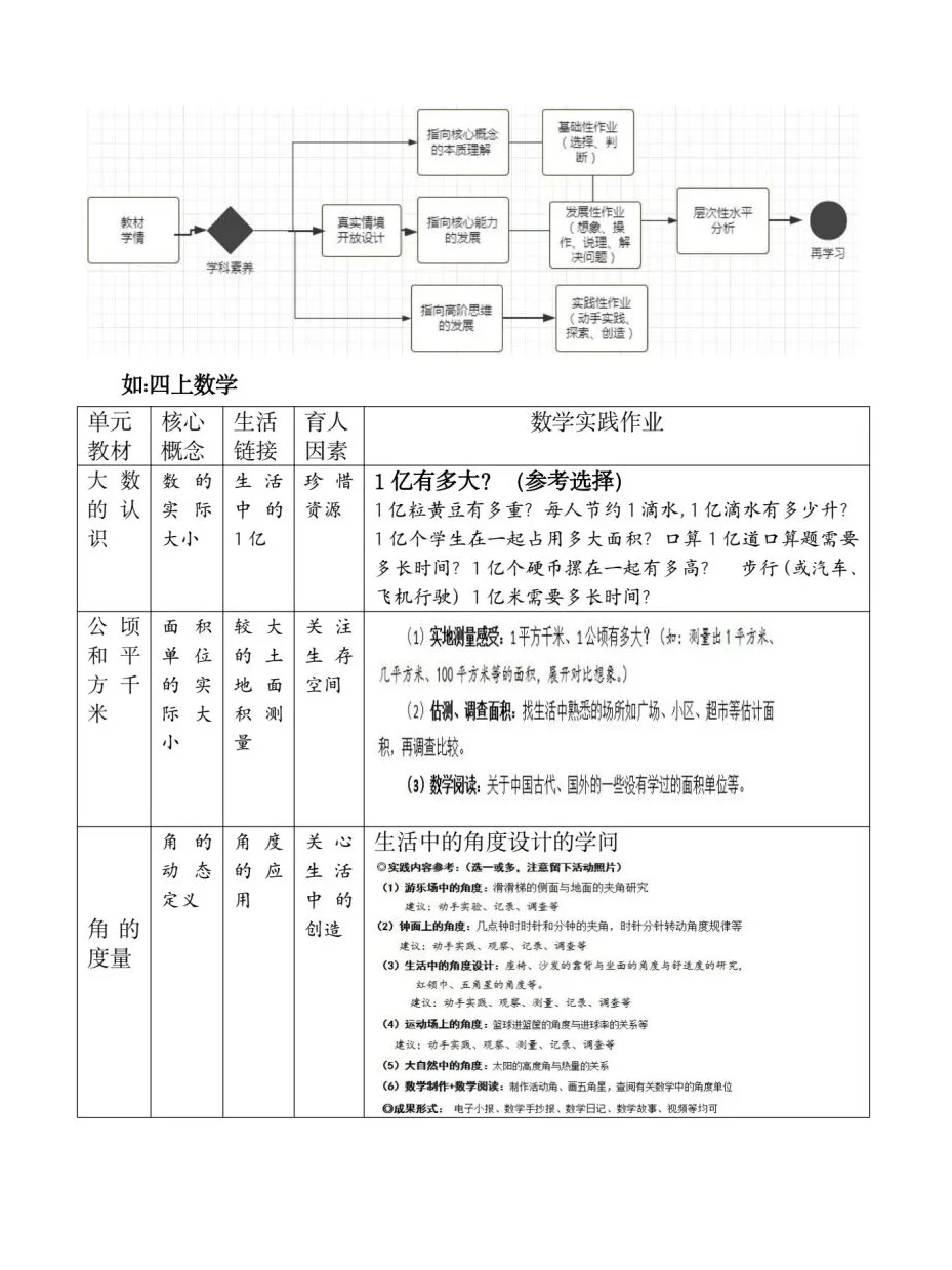 温州瓯海区教师微调研报告一等奖作品分享～