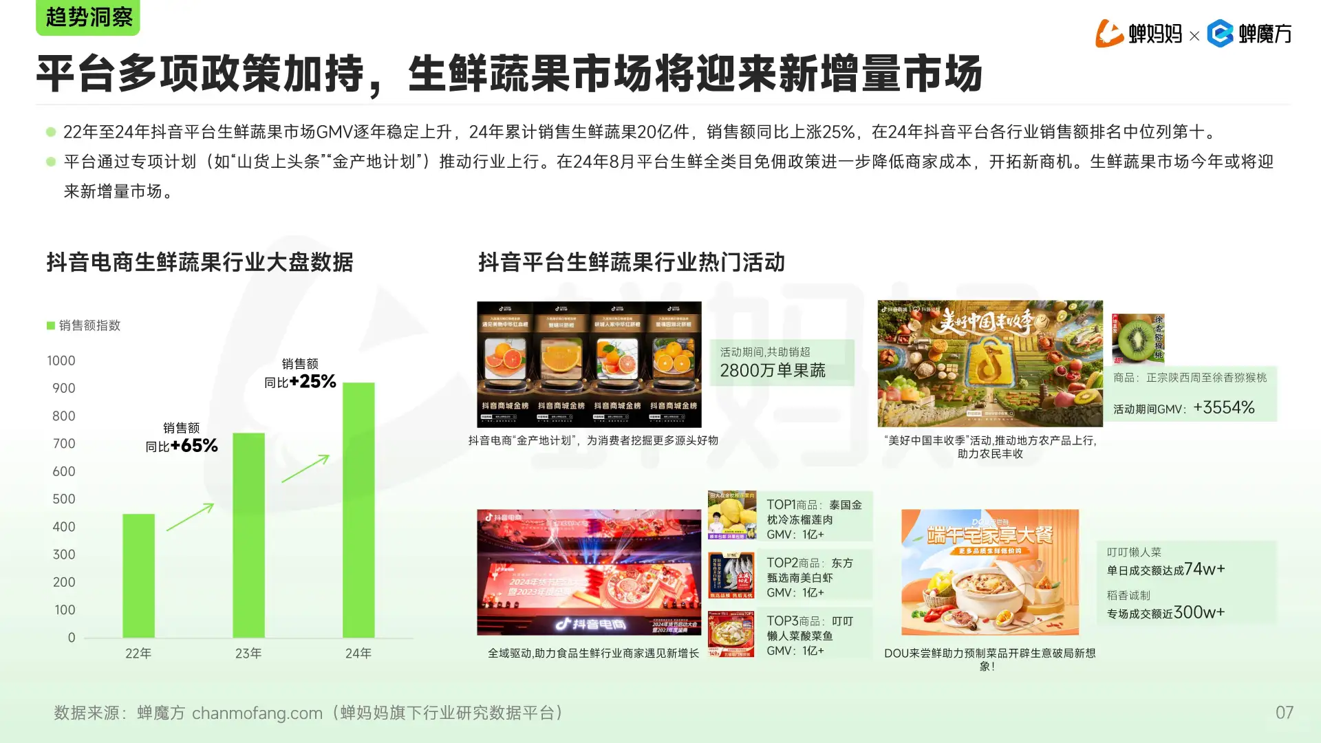 2025年抖音生鲜蔬果行业分析报告