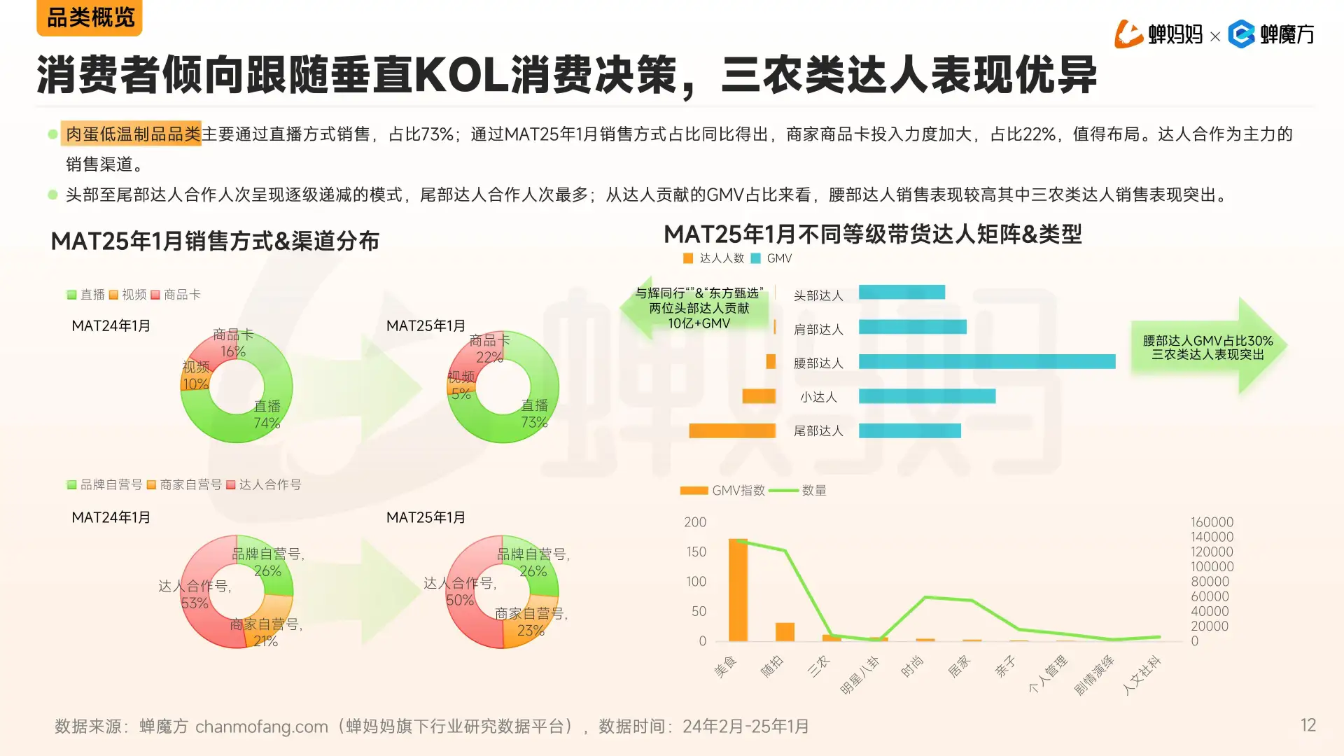 2025年抖音生鲜蔬果行业分析报告