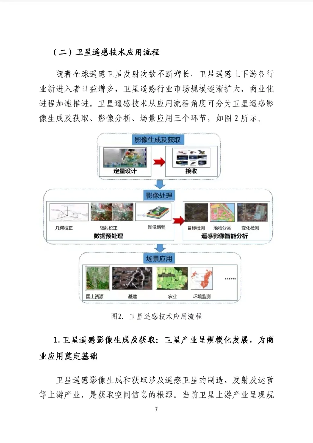 103页研报 |卫星遥感技术金融业应用报告