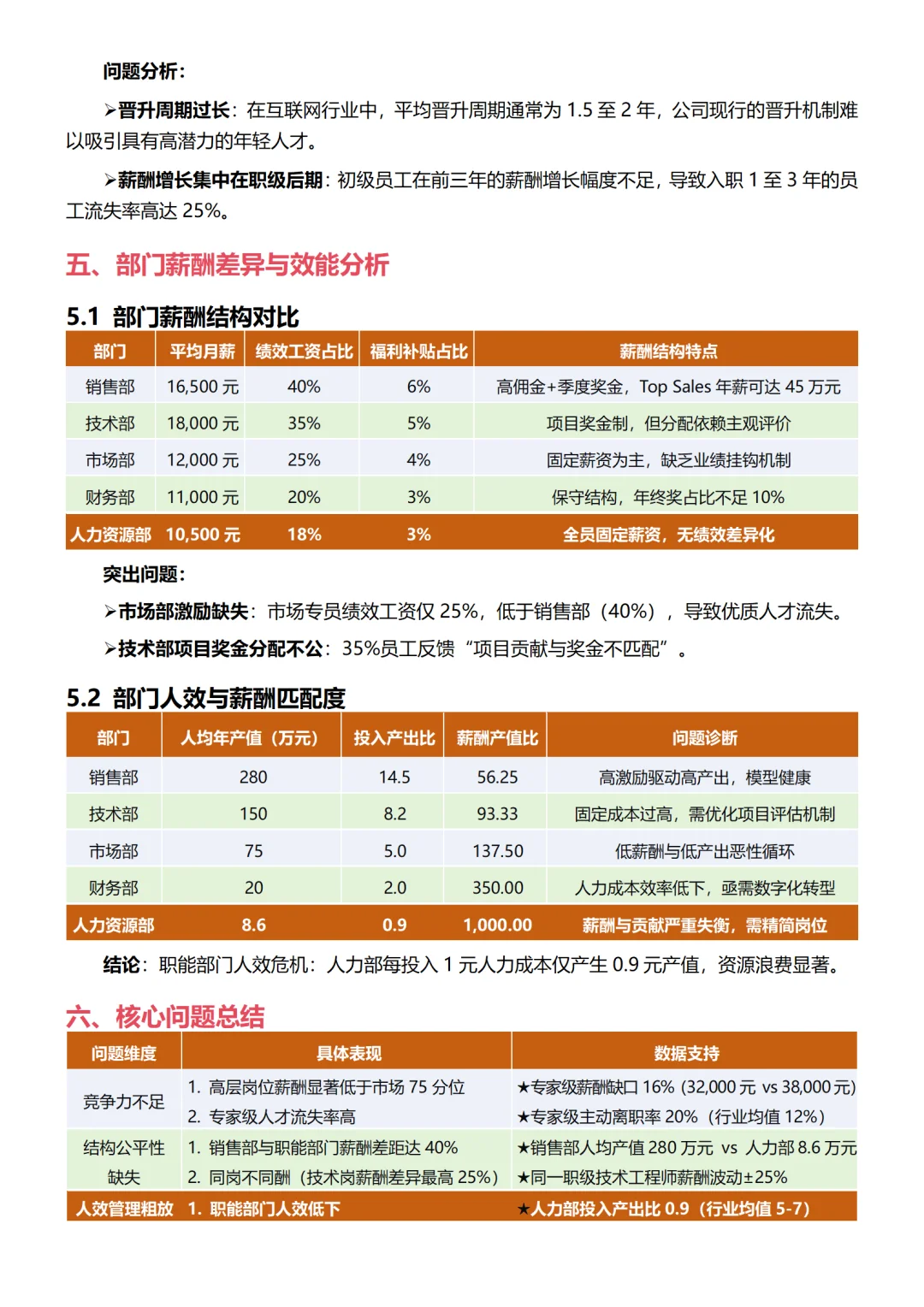 不愧是薪酬主管上半年度薪酬分析报告太专业