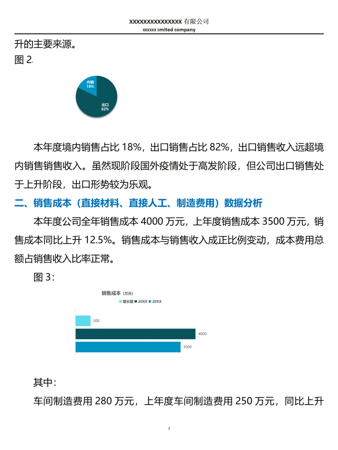 头一次看到这么漂亮的财务数据分析报告！