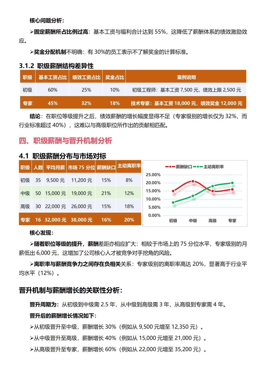 不愧是薪酬主管上半年度薪酬分析报告太专业