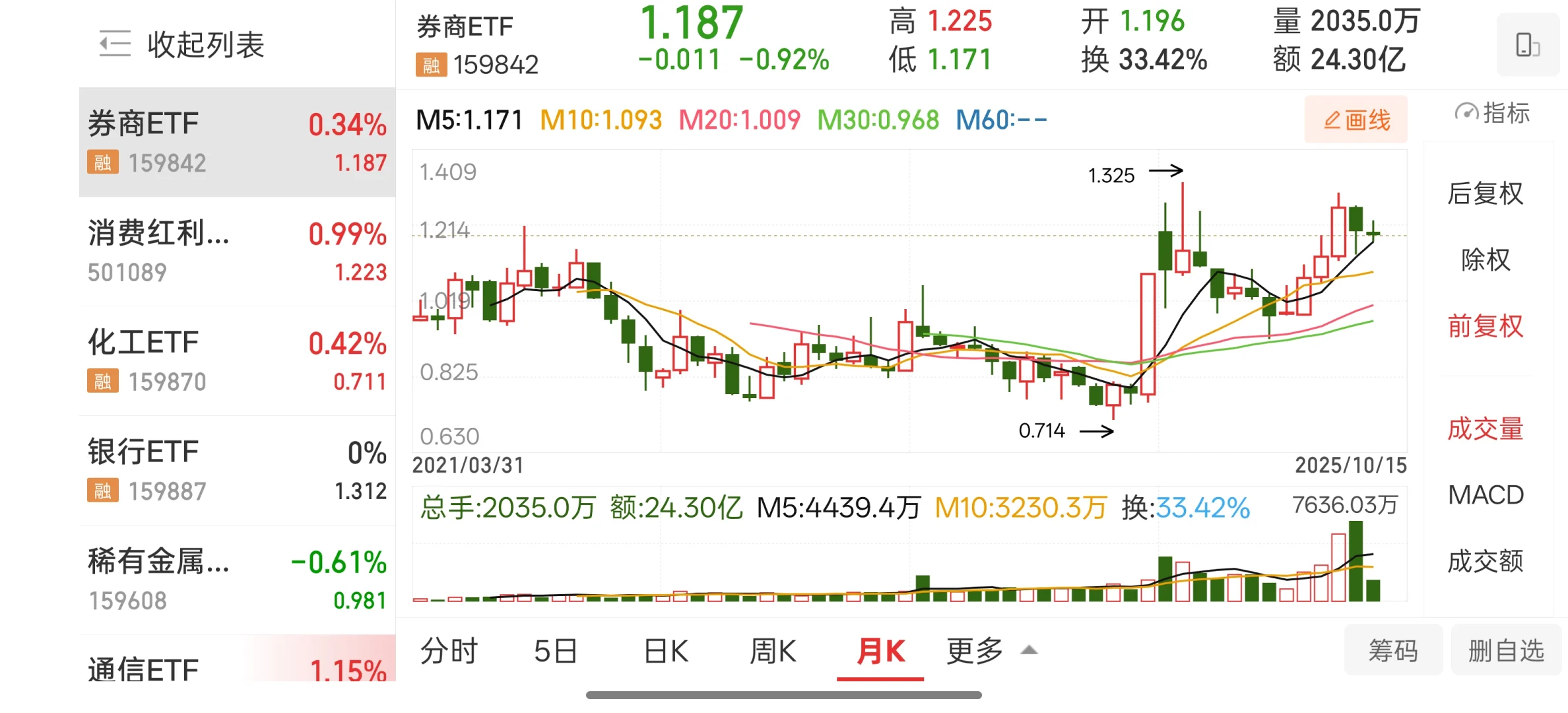 爱理财的小林——券商