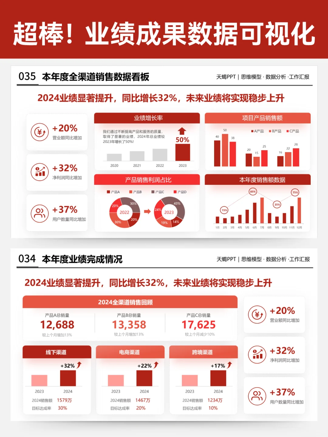拉开差距!年终业绩成果展示一定要做可视化