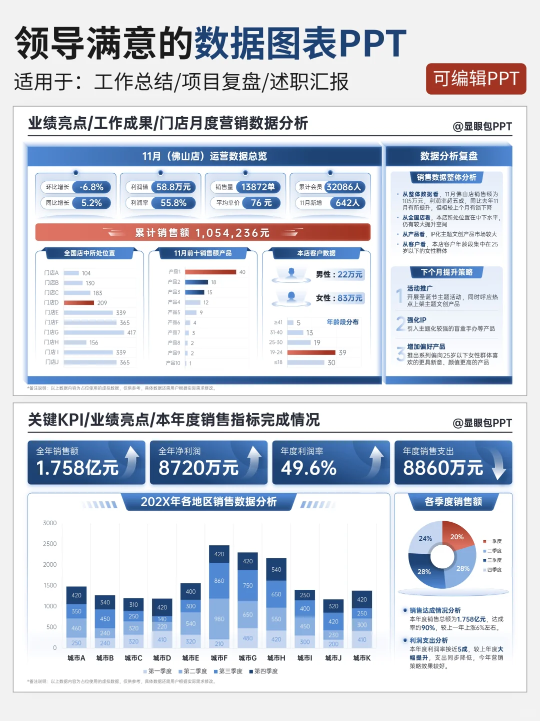 分享一些简单但高级的数据可视化ppt