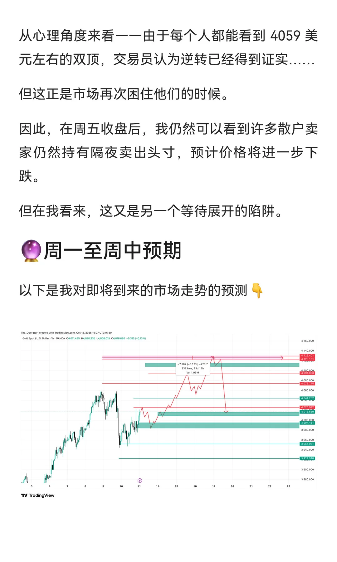 10.12 黄金下周可能会改变一切