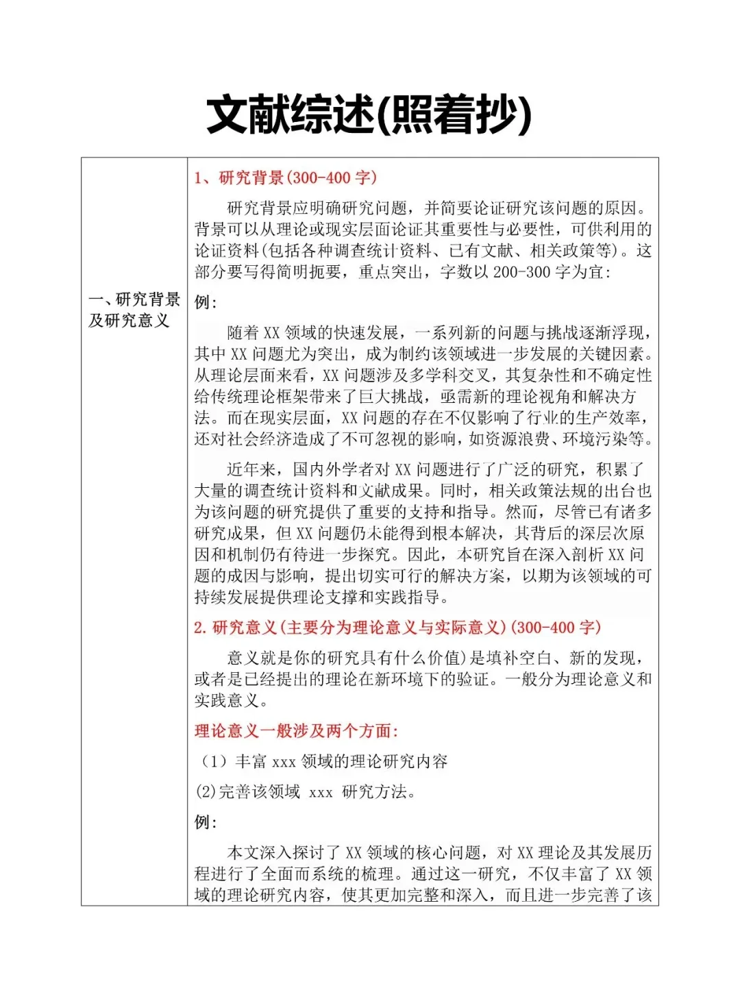 一定要分清楚文献综述和国内外研究现状