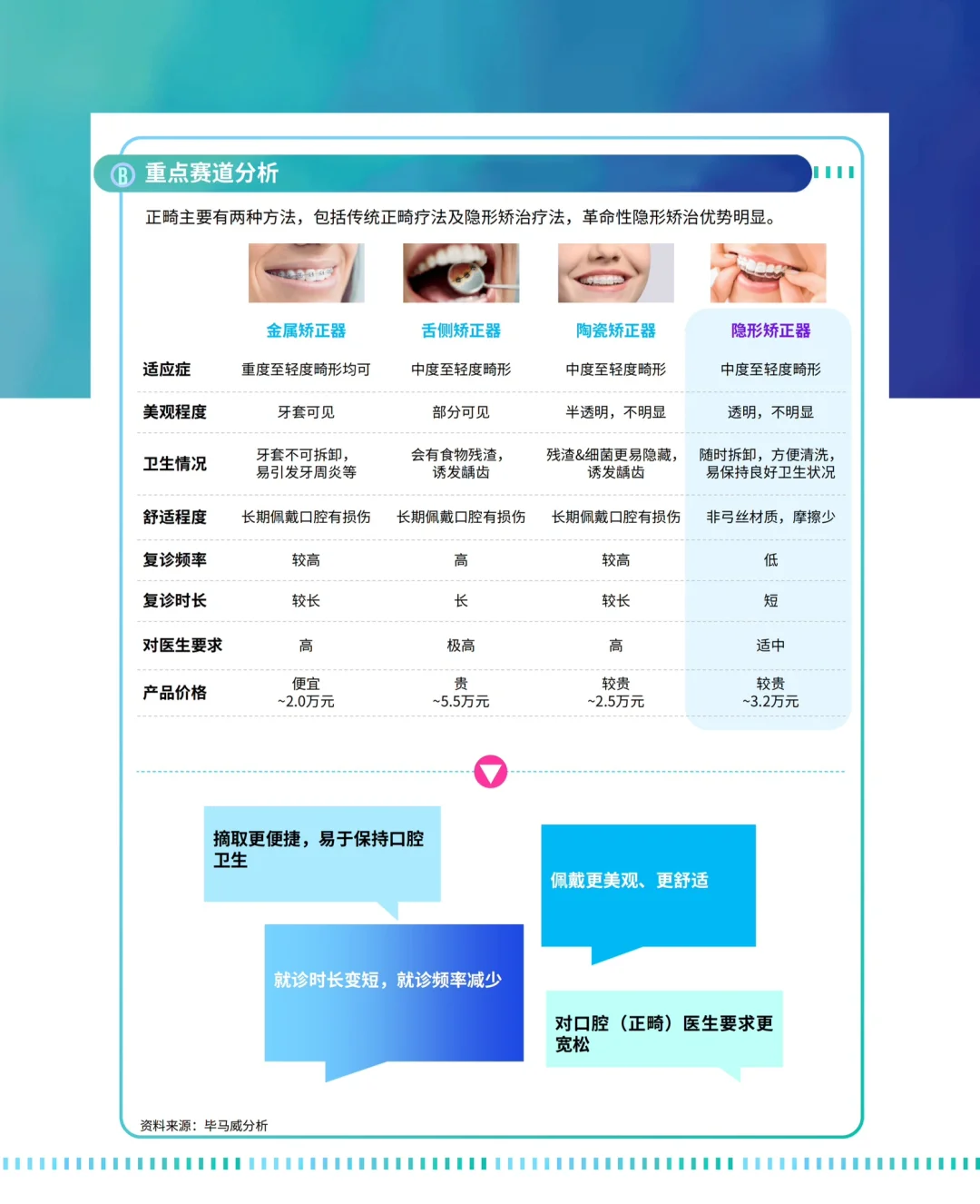 🦷191页报告get口腔行业：消费医疗黑马赛道