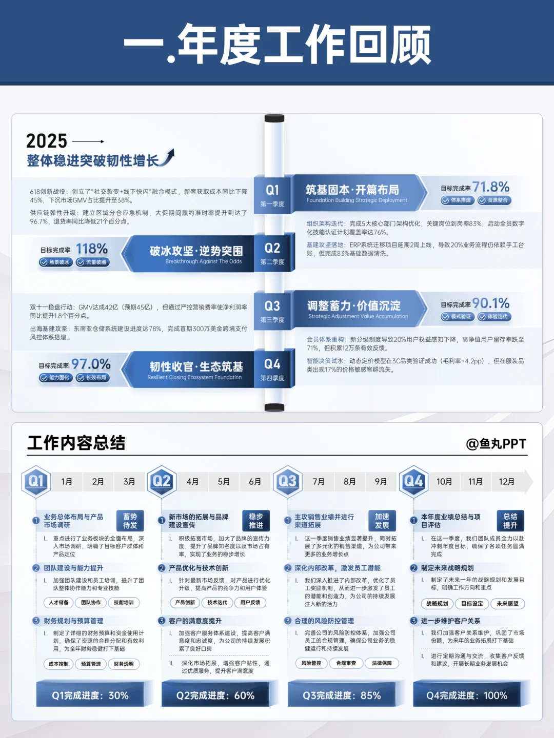 抄作业！被领导直夸的工作报告ppt
