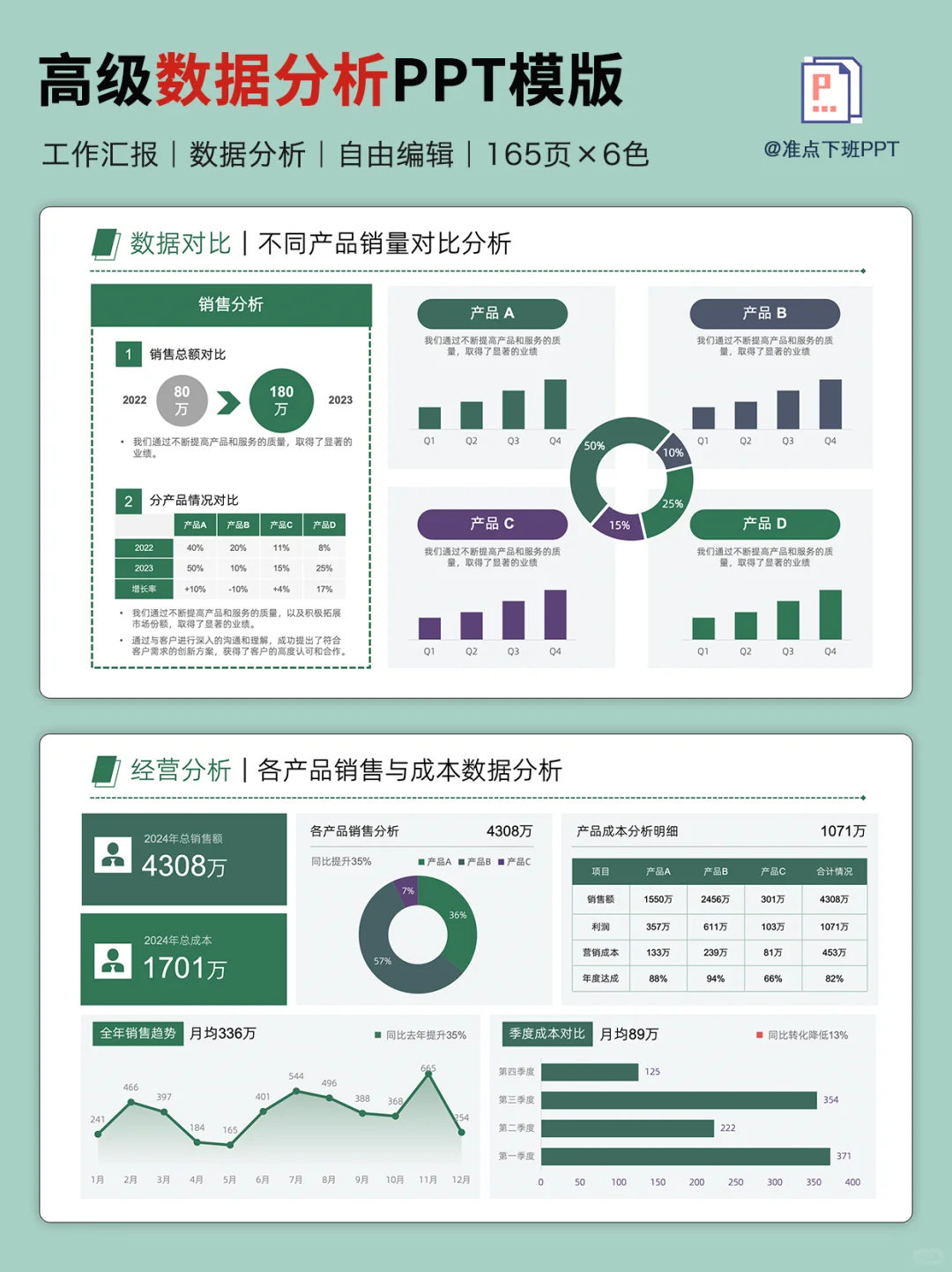 同事每次做经分PPT都很卷,我就是直接套模版
