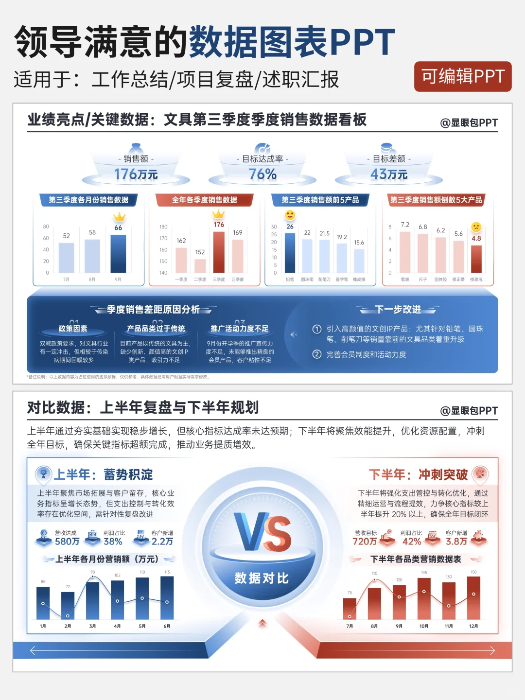 分享一些简单但高级的数据可视化ppt