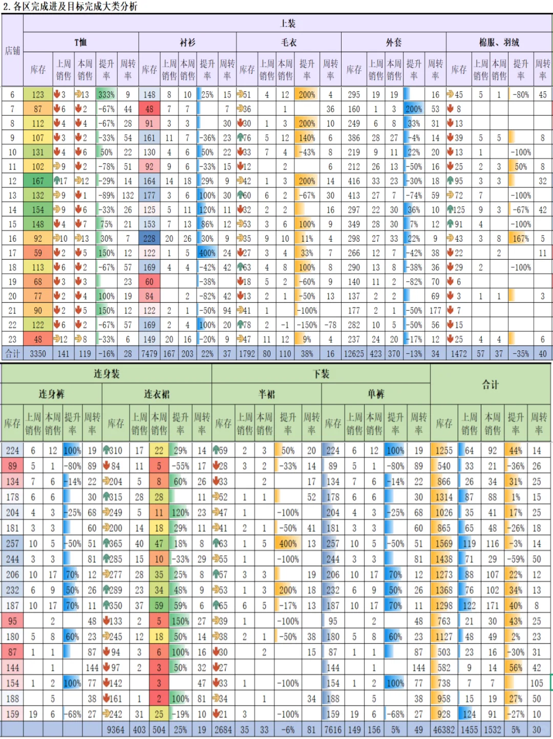 商品分析最常用的日报、周报和月报
