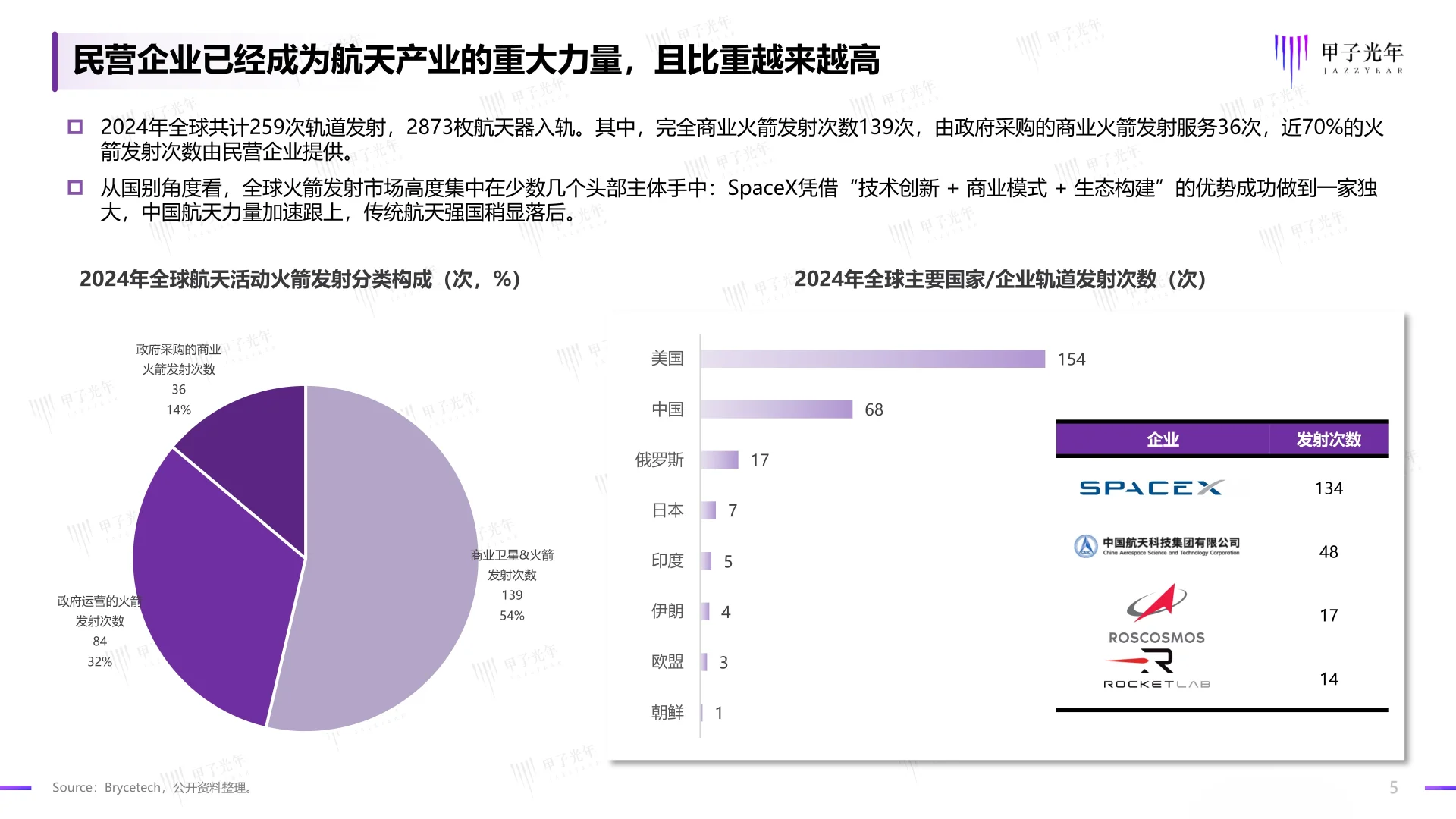 2025中国商业航天行业发展研究报告