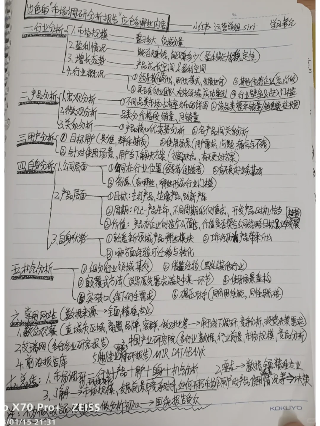 做新品类的运营，市场调研安排一份～