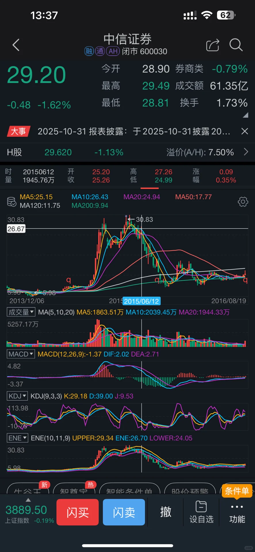 券商是否已经透支了未来5000点