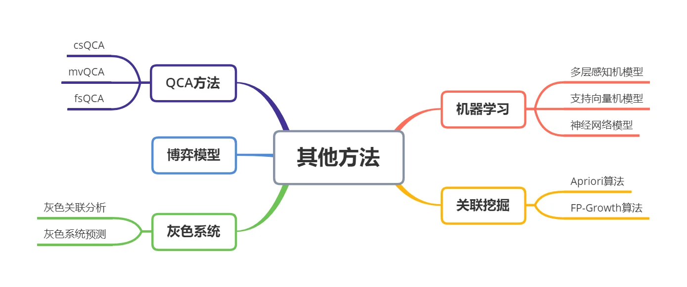正大杯国奖碎碎念（3）：数据分析