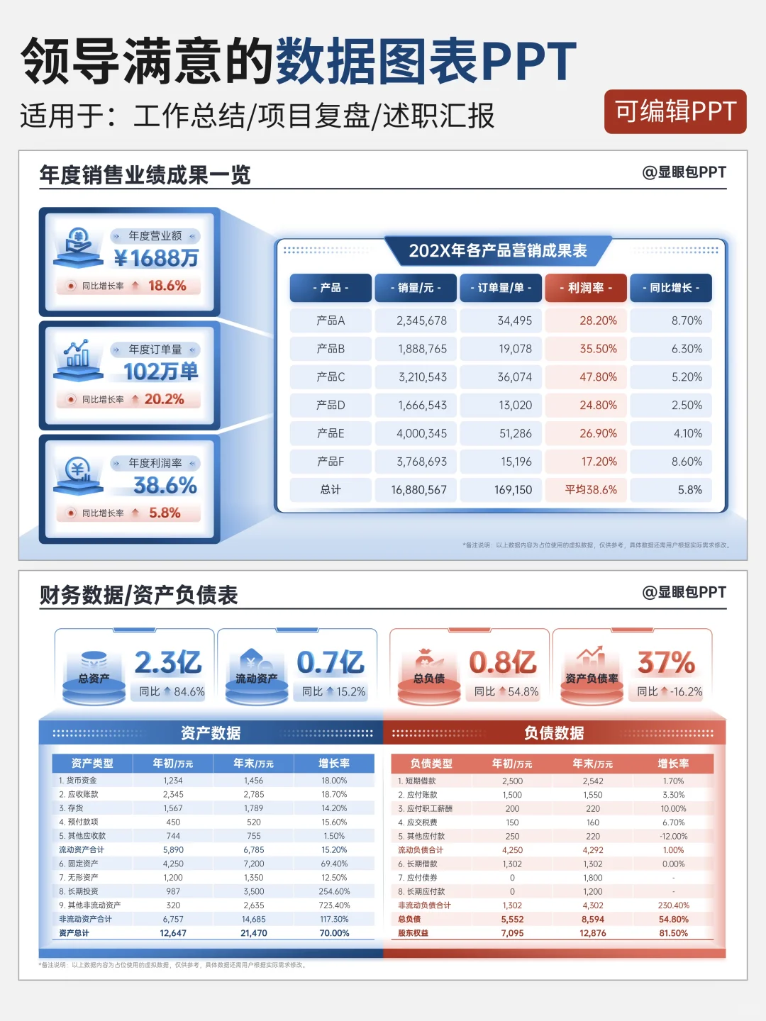 分享一些简单但高级的数据可视化ppt