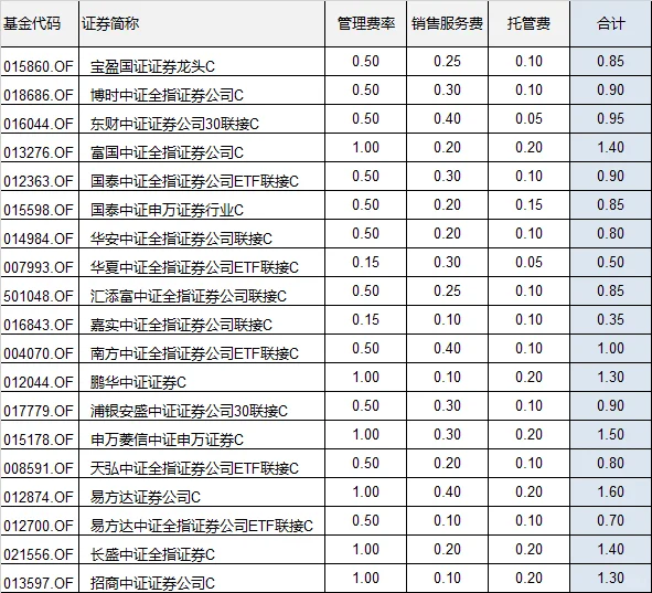 牛要来了?龙头券商先行