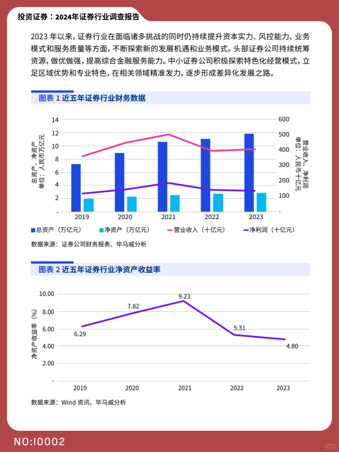 2024中国证券业转型与机遇并存| I0002