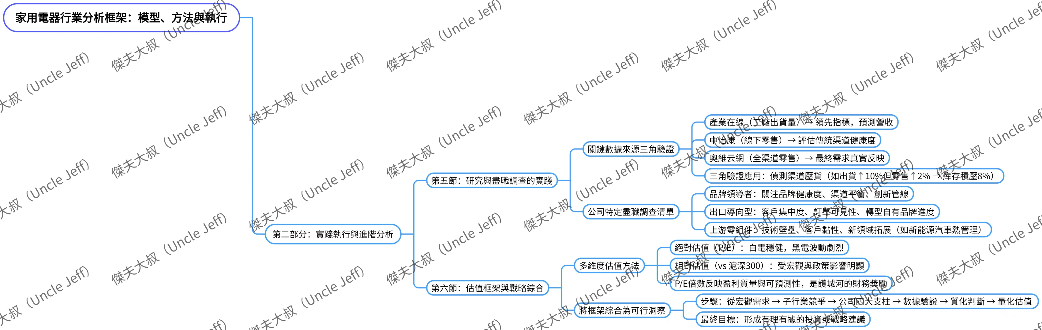 家用电器行业分析框架