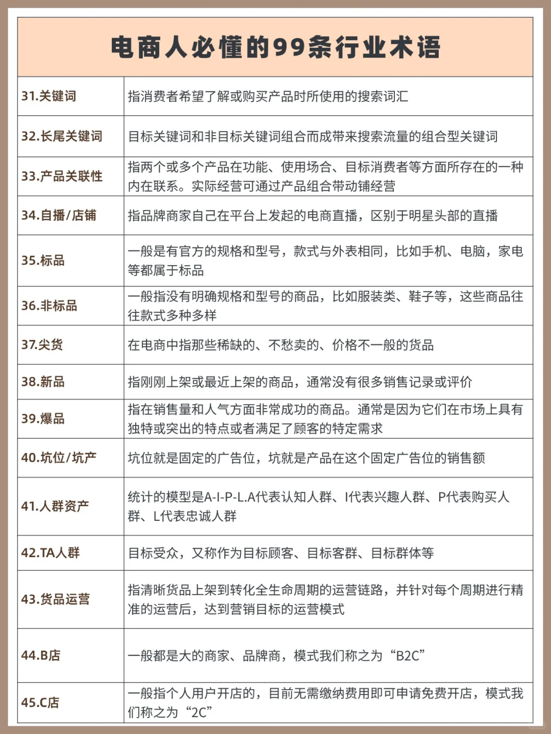 电商人必须知道这些行业黑话❗
