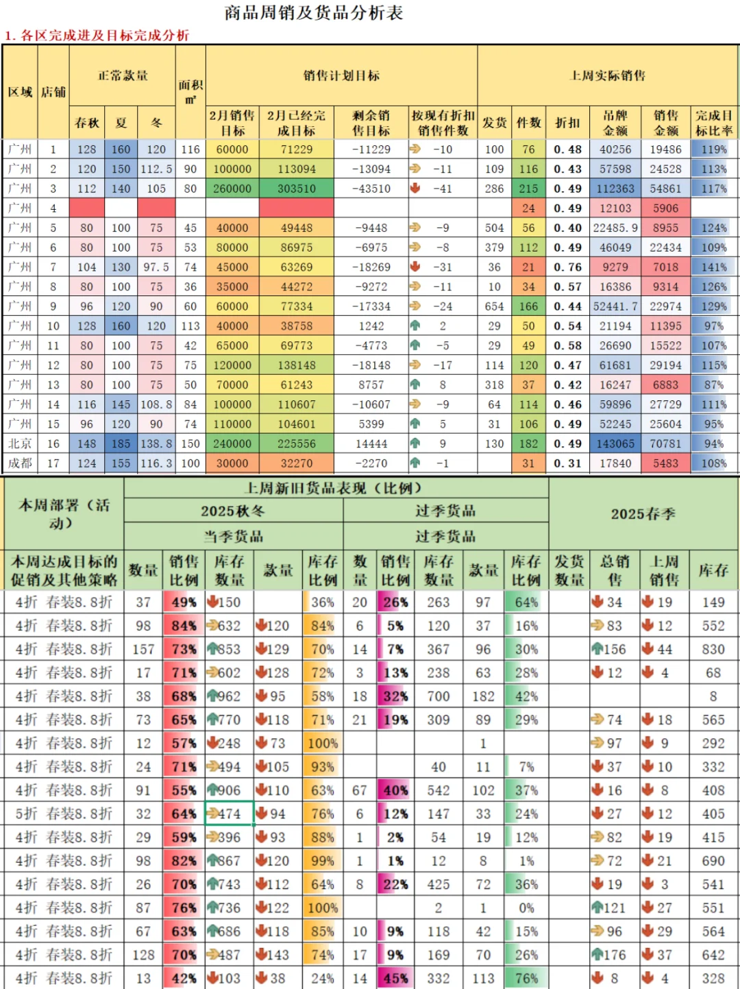 商品分析最常用的日报、周报和月报