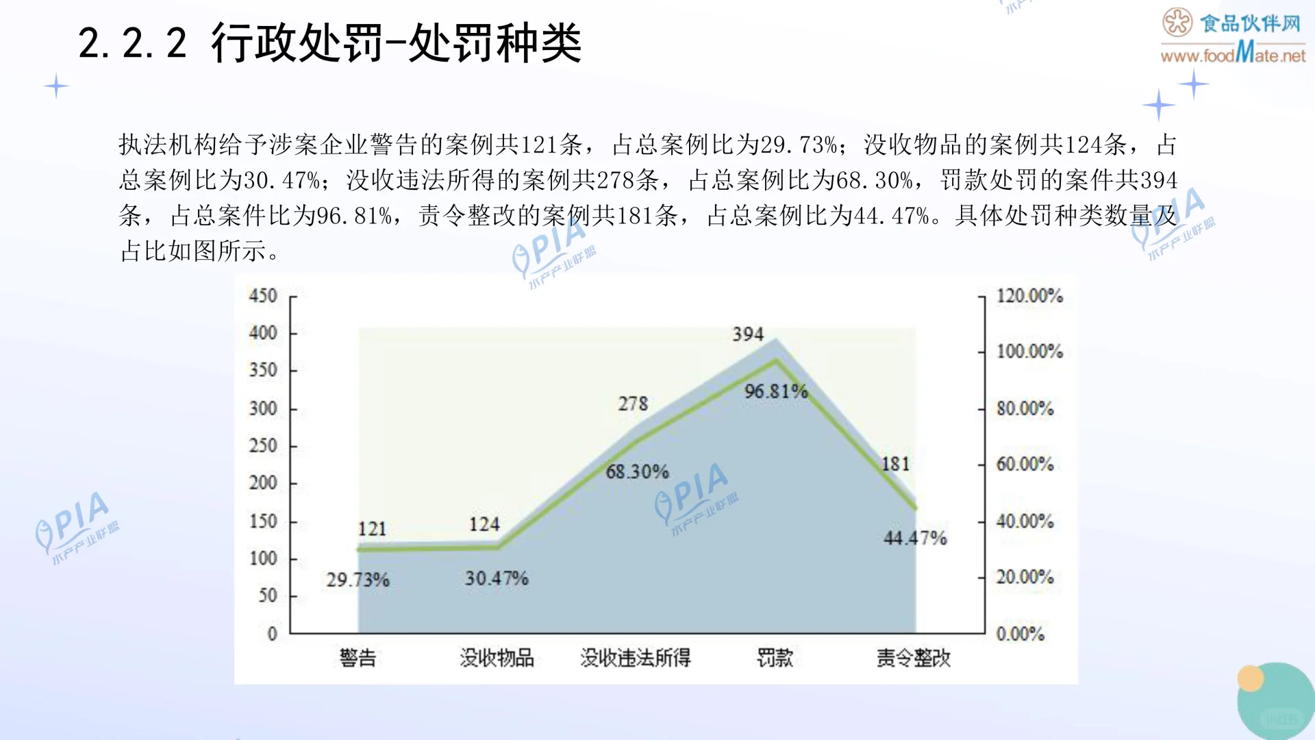 🌊解读2025中国水产加工品行业发展报告