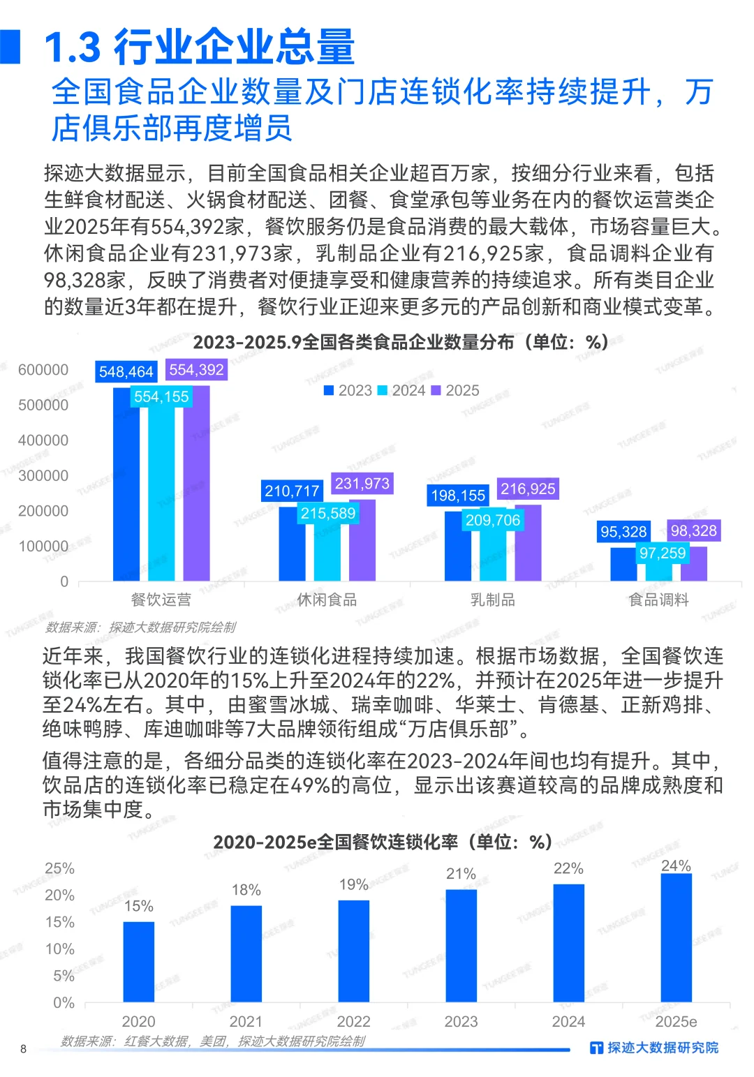 2025食品行业发展趋势报告