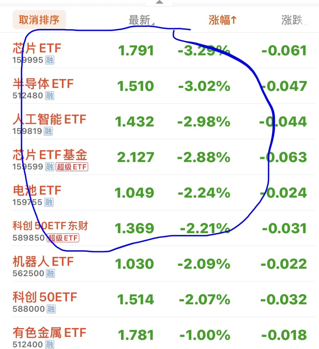 10月14日大行情分析，注意板块轮动