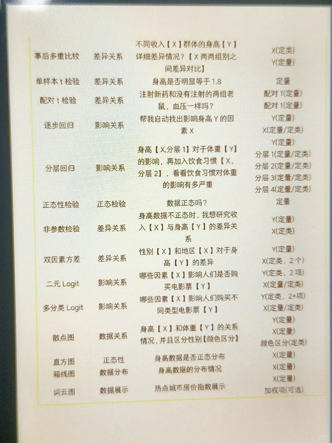 还不会SPSS数据分析的同学看这篇就够了！